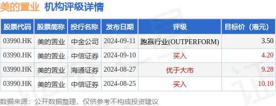 有配债的股票怎么样 美的置业(03990.HK)：郝恒乐担任主席兼执行董事