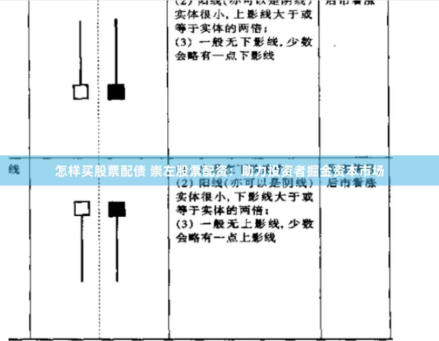 怎样买股票配债 崇左股票配资：助力投资者掘金资本市场