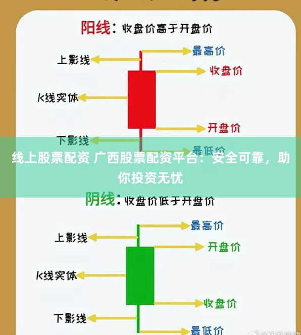 线上股票配资 广西股票配资平台：安全可靠，助你投资无忧