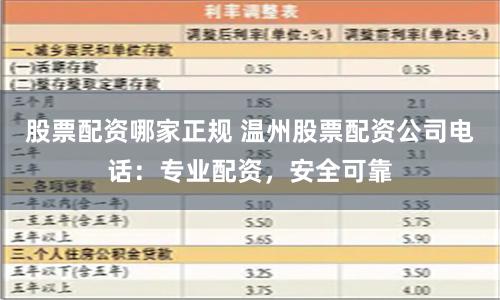 股票配资哪家正规 温州股票配资公司电话：专业配资，安全可靠