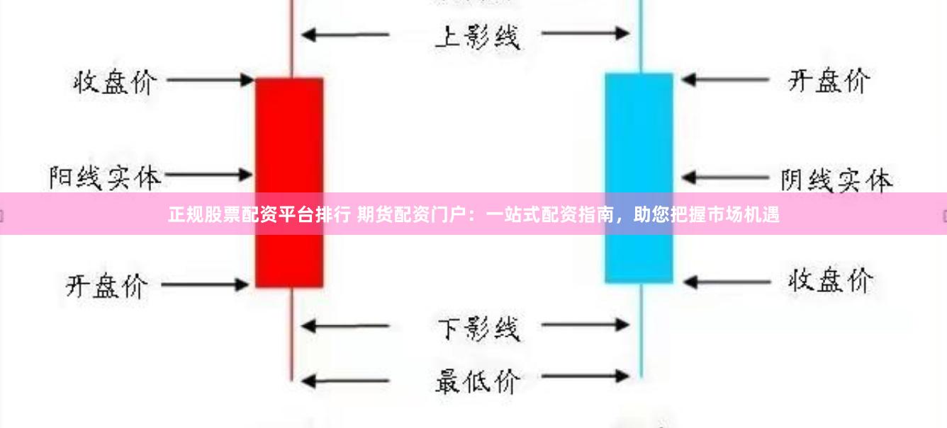 正规股票配资平台排行 期货配资门户:一站式配资指南,助您把握市场机遇