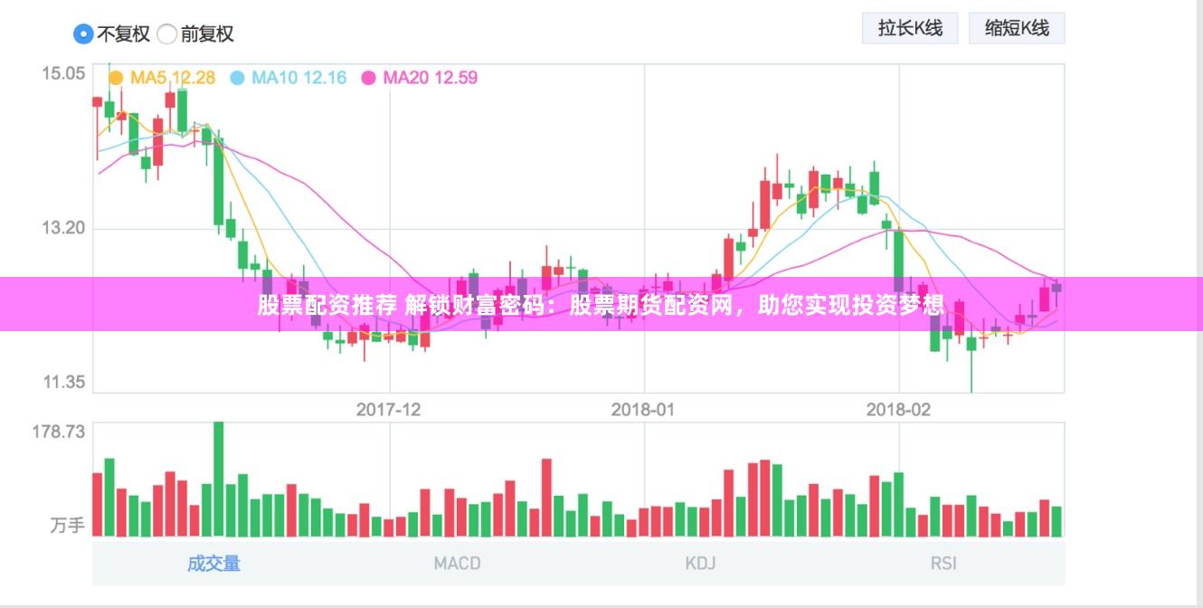股票配资推荐 解锁财富密码:股票期货配资网,助您实现投资梦想