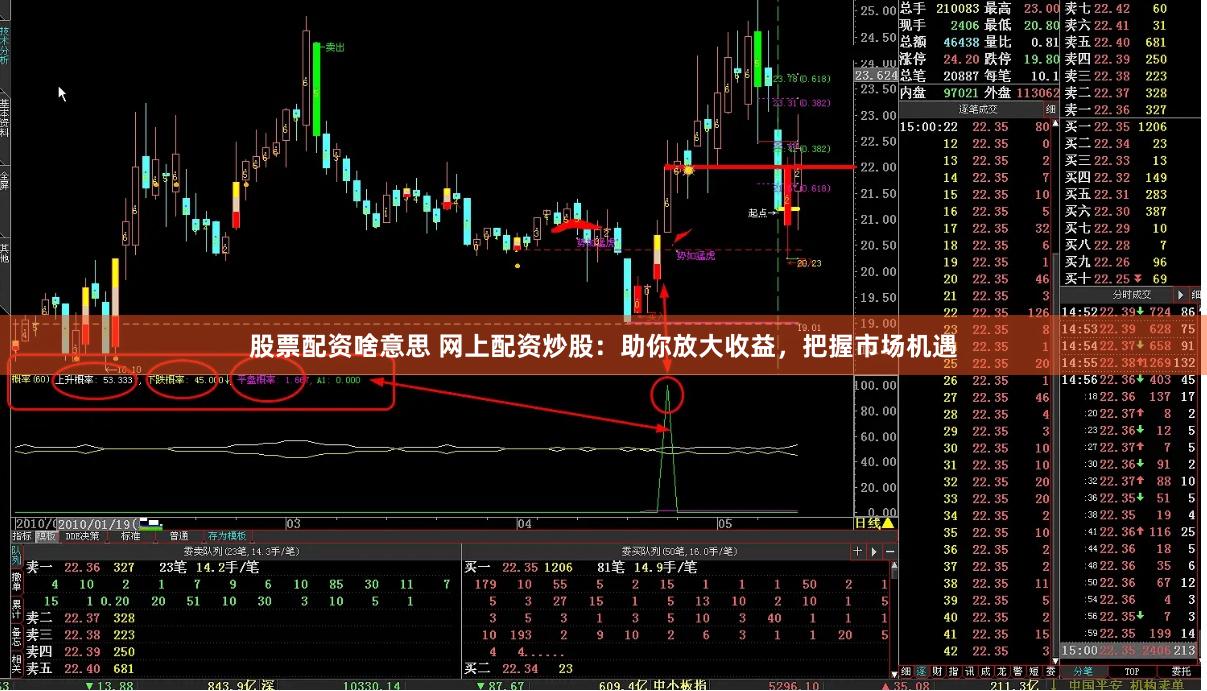 股票配资啥意思 网上配资炒股：助你放大收益，把握市场机遇