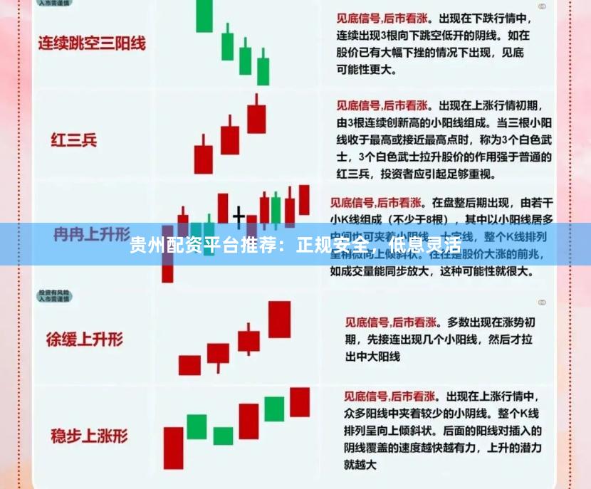 贵州配资平台推荐：正规安全，低息灵活