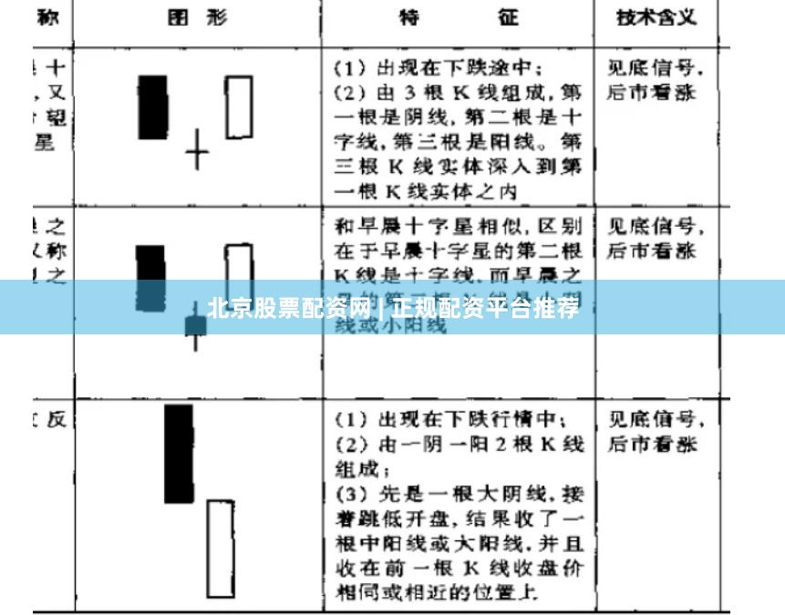 北京股票配资网 | 正规配资平台推荐