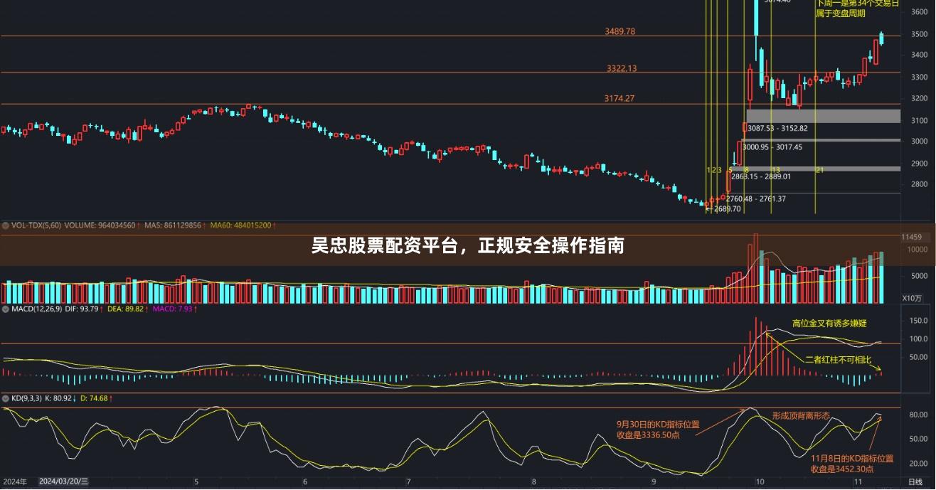 吴忠股票配资平台，正规安全操作指南